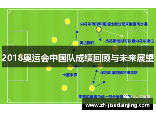 2018奥运会中国队成绩回顾与未来展望