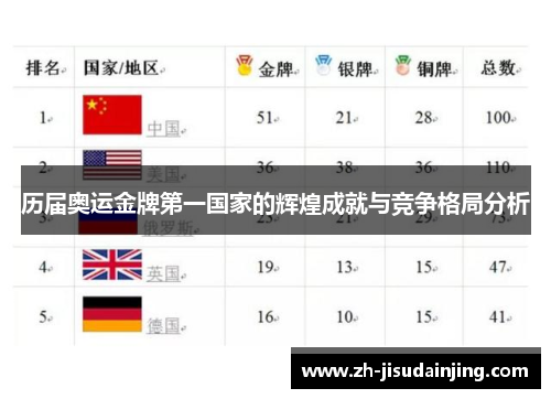 历届奥运金牌第一国家的辉煌成就与竞争格局分析